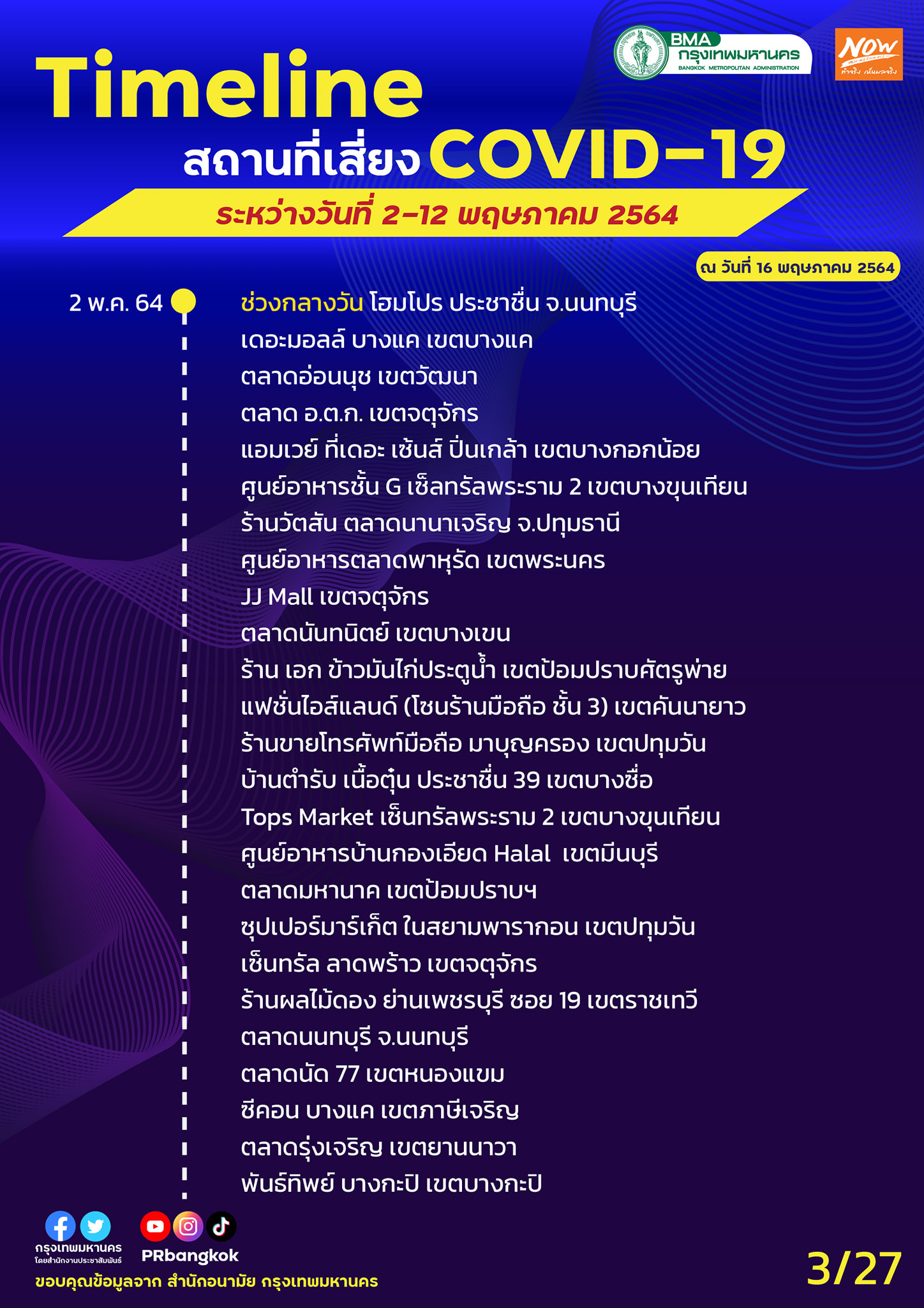 เช็กด่วน! กทม.อัปเดตสถานที่เสี่ยงโควิด ทั้งตลาด-ห้างดัง-ร้านอาหาร เช็กด่วน! กทม.อัปเดตสถานที่เสี่ยงโควิด ทั้งตลาด-ห้างดัง-ร้านอาหาร