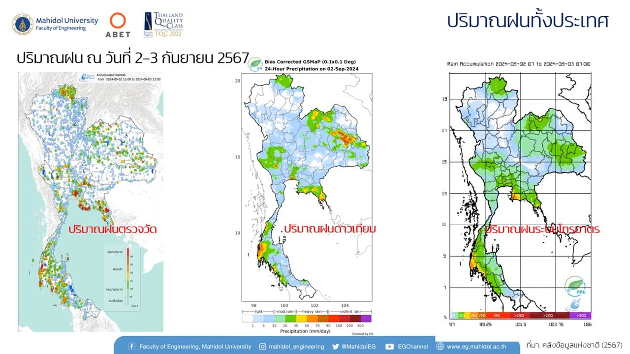 ทีมวิจัยเตือนเฝ้าระวังพื้นที่ลุ่มน้ำเจ้าพระยา เผยน้ำท่วมนาข้าวเสียหายกว่า 1.6 พันลบ. ทีมวิจัยเตือนเฝ้าระวังพื้นที่ลุ่มน้ำเจ้าพระยา เผยน้ำท่วมนาข้าวเสียหายกว่า 1.6 พันลบ.