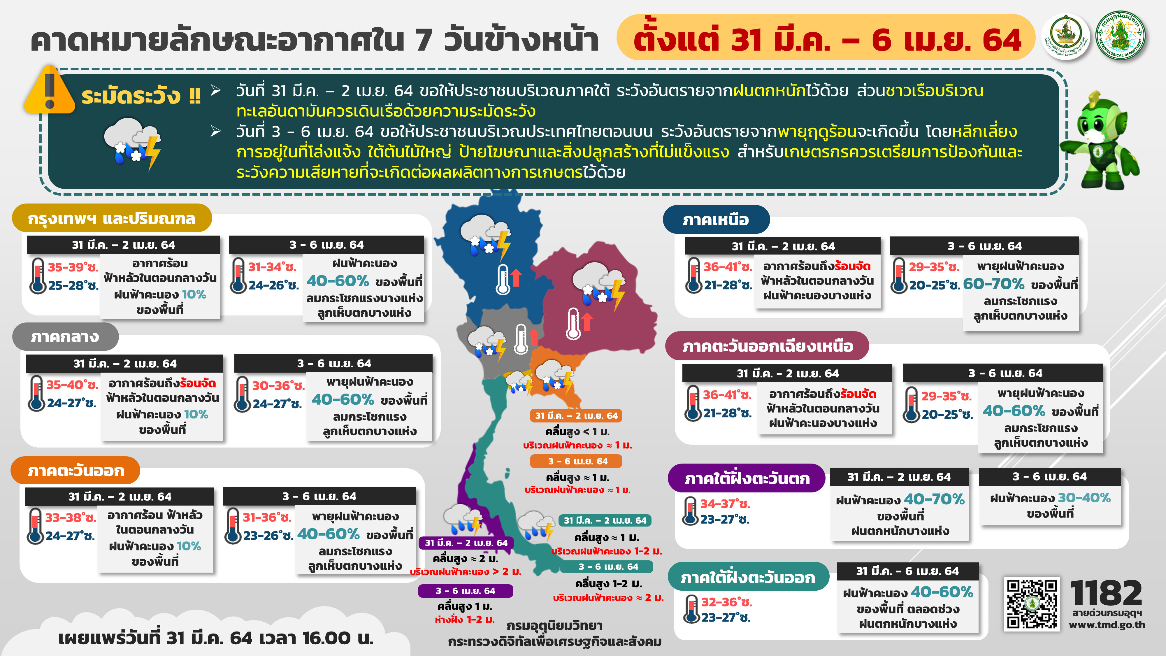เตือนฉ.1! 3-6 เม.ย. พายุฤดูร้อนมาแน่ ‘ฝนถล่ม-ลูกเห็บตก’ เตือนฉ.1! 3-6 เม.ย. พายุฤดูร้อนมาแน่ ‘ฝนถล่ม-ลูกเห็บตก’