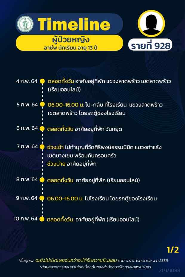 กทม.เปิดไทม์ไลน์ติดโควิดอีก 16 ราย ทั้งรับเหมา แม่ค้า คนขับแท็กซี่ กทม.เปิดไทม์ไลน์ติดโควิดอีก 16 ราย ทั้งรับเหมา แม่ค้า คนขับแท็กซี่
