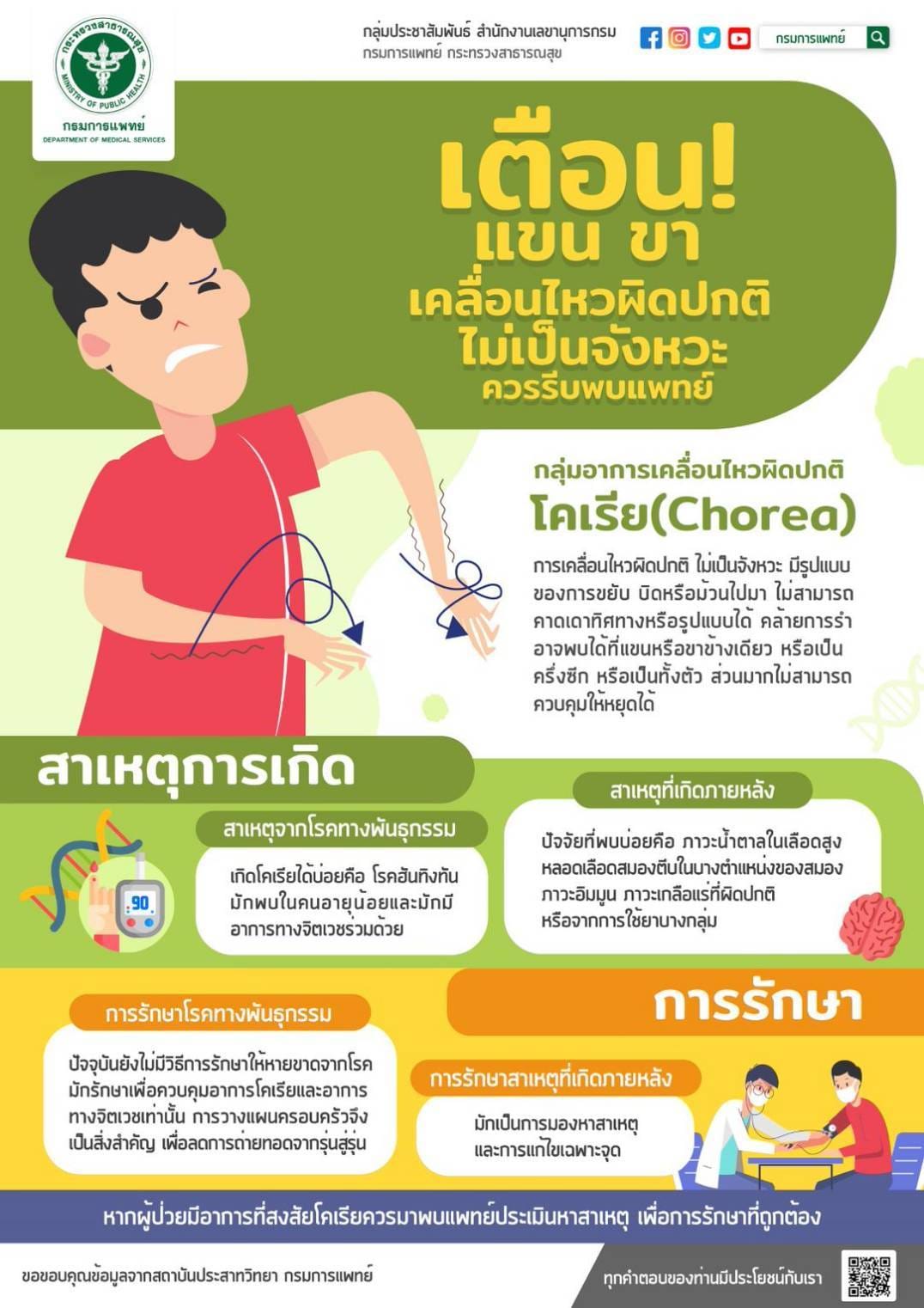 สังเกต “แขน-ขา” เคลื่อนไหวผิดปกติ พบแพทย์ด่วน! อาจเป็น “โรคโคเรีย” สังเกต “แขน-ขา” เคลื่อนไหวผิดปกติ พบแพทย์ด่วน! อาจเป็น “โรคโคเรีย”