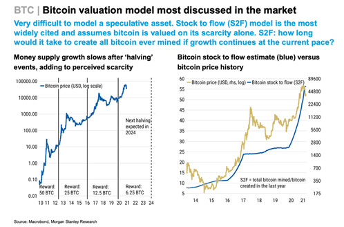 การประเมิน Valuation สินทรัพย์ดิจิทัลเบื้องต้น ภาค 2 การประเมิน Valuation สินทรัพย์ดิจิทัลเบื้องต้น ภาค 2