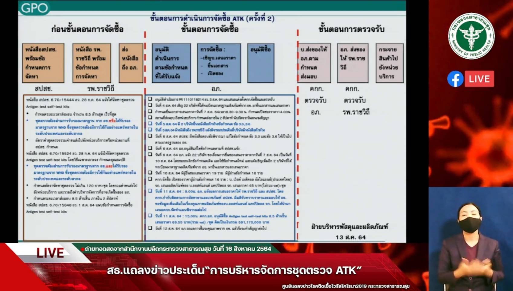 จัดซื้อชุดตรวจ Antigen Test Kit 8.5 ล้านชุด เป็นไปตาม TOR มีคุณภาพตามเกณฑ์ จัดซื้อชุดตรวจ Antigen Test Kit 8.5 ล้านชุด เป็นไปตาม TOR มีคุณภาพตามเกณฑ์