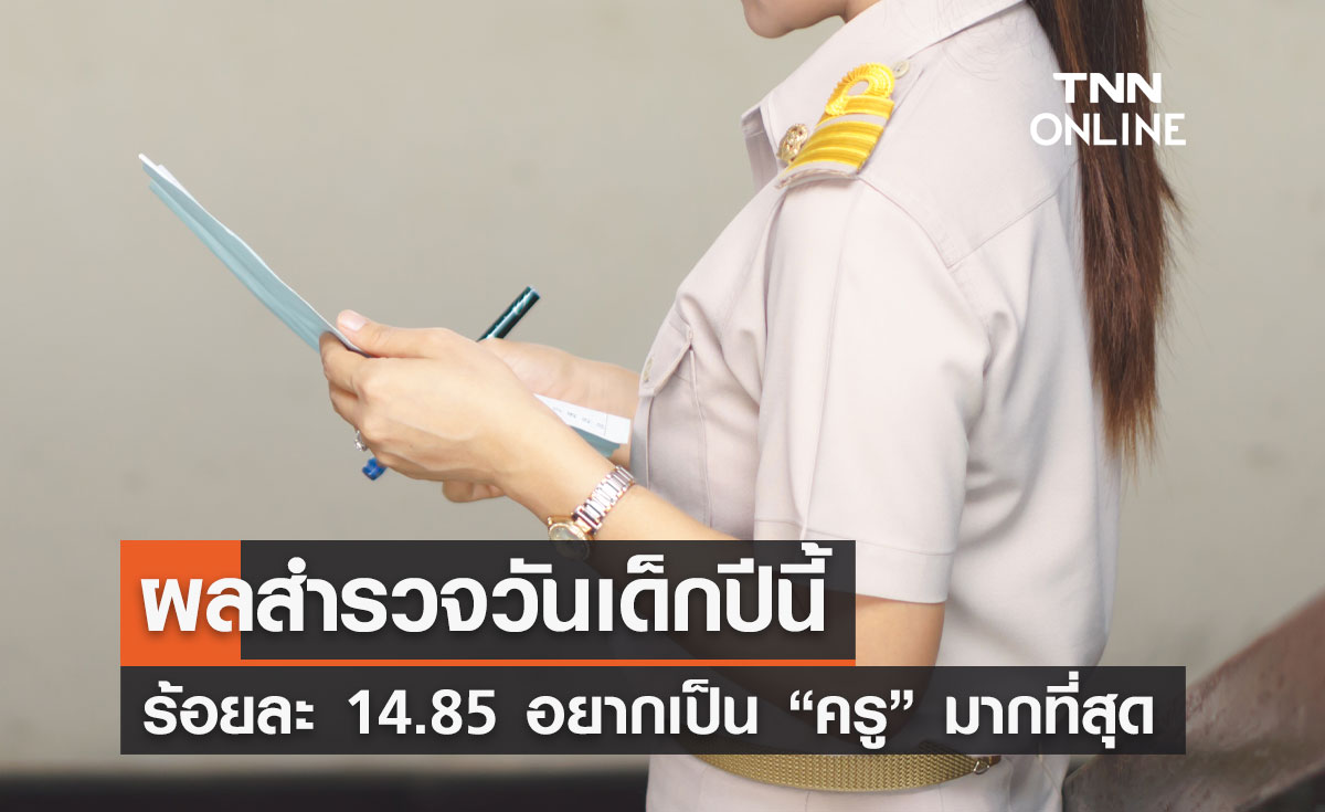 วันครู 2566 ผลสำรวจวันเด็กปีนี้ ร้อยละ 14.85 อยากเป็น “ครู” มากที่สุด วันครู 2566 ผลสำรวจวันเด็กปีนี้ ร้อยละ 14.85 อยากเป็น “ครู” มากที่สุด