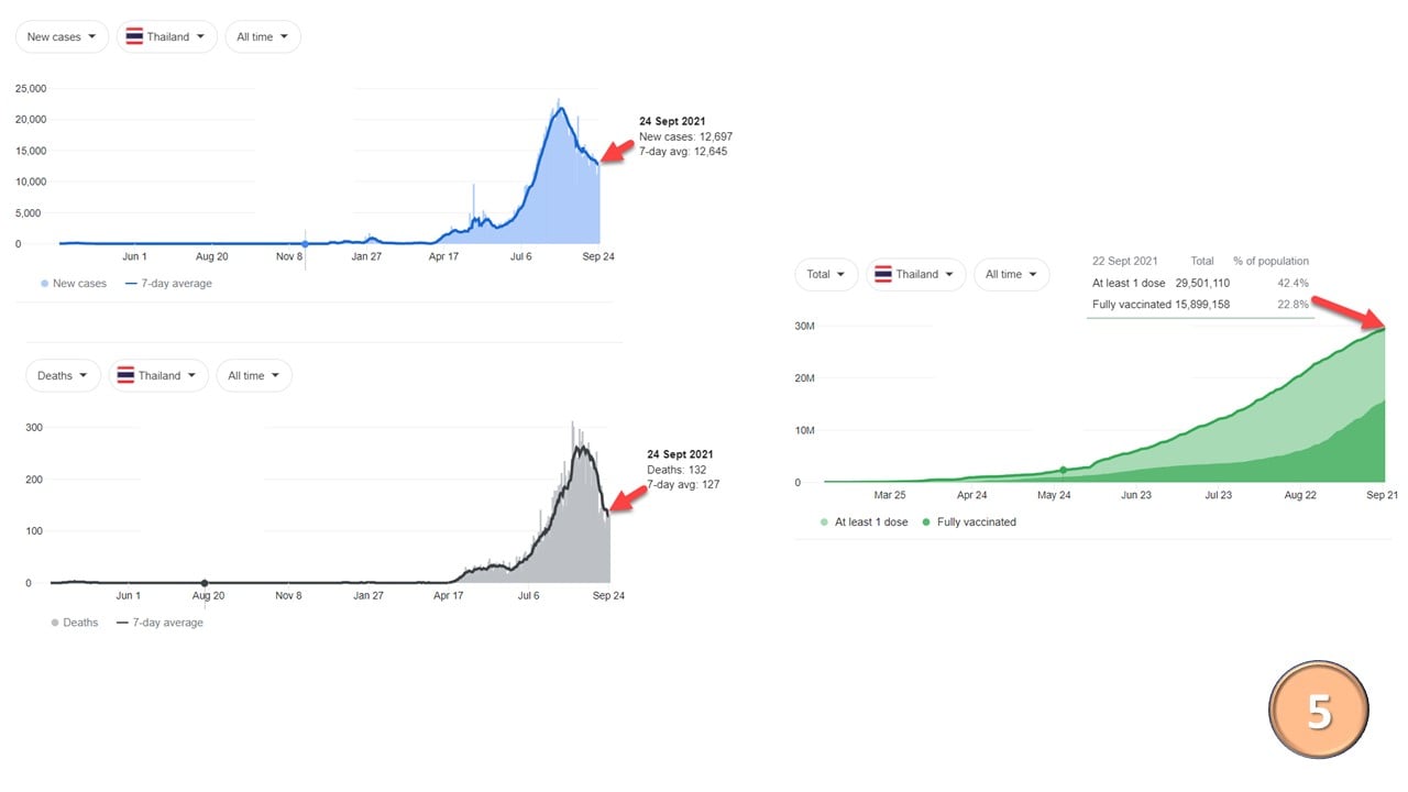 ศูนย์จีโนมทางการแพทย์ เผยข้อมูล ‘เดลตา’ อาจสิ้นสุดระบาดกลายเป็นโรคประจำถิ่น ศูนย์จีโนมทางการแพทย์ เผยข้อมูล ‘เดลตา’ อาจสิ้นสุดระบาดกลายเป็นโรคประจำถิ่น