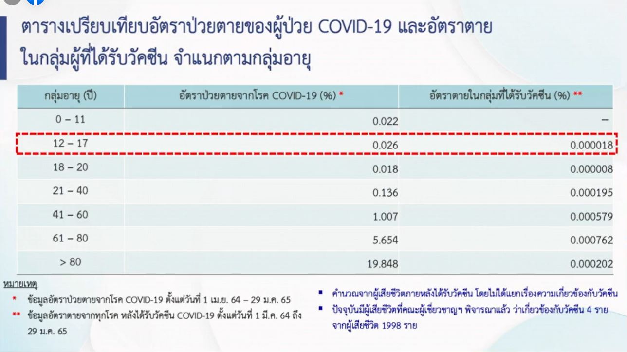 สธ.เตรียมวัคซีน 2 ชนิด 1 สูตรไขว้ ฉีดในเด็ก หลังพบติดเชื้อเพิ่มขึ้น