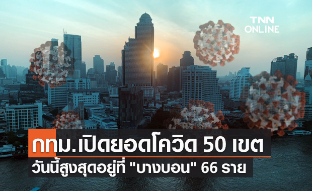 กทม.เปิดยอดผู้ป่วยโควิดรายใหม่ทั้ง 50 เขต วันนี้สูงสุดอยู่ที่ "บางบอน" 66 ราย