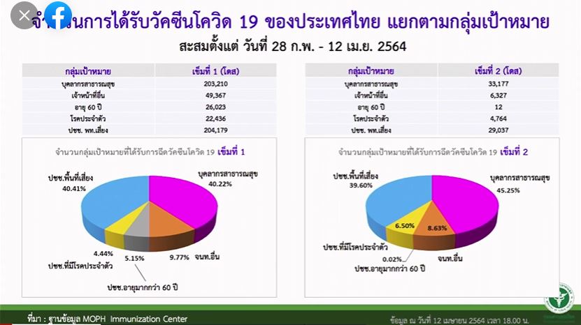 จ่อเอาผิด เน็ตไอดอลป่วยโควิด ชวนปชช.กักตัวที่บ้าน ผิด พ.ร.บ.โรคติดต่อ