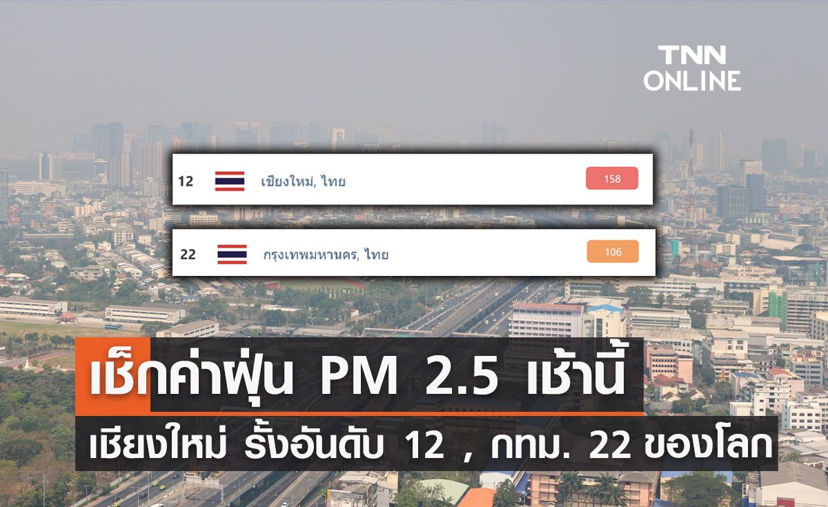 IQAir รายงาน PM 2.5 เช้านี้! เชียงใหม่ ฝุ่นคลุ้งรั้งอันดับ 12 ของโลก