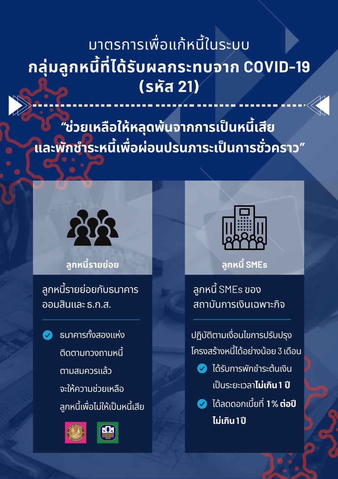 เปิดรายละเอียด มาตรการแก้หนี้ในระบบ ช่วยใคร-ช่วยอย่างไร-ติดต่อใคร