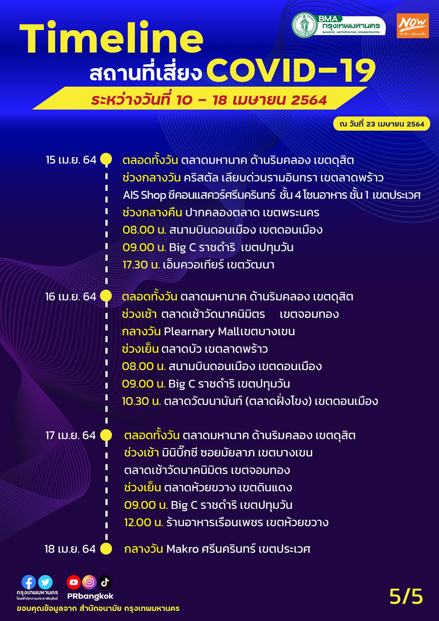 เช็ก! สถานที่เสี่ยงโควิด 19 กทม.ใครไปมาสังเกตอาการตัวเองด่วน