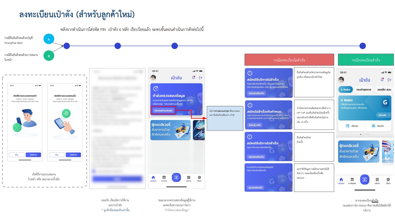 คนละครึ่งเฟส 4 หากใครลงทะเบียนแล้วไม่อยากพลาด ต้องทำขั้นตอนตามนี้ คนละครึ่งเฟส 4 หากใครลงทะเบียนแล้วไม่อยากพลาด ต้องทำขั้นตอนตามนี้