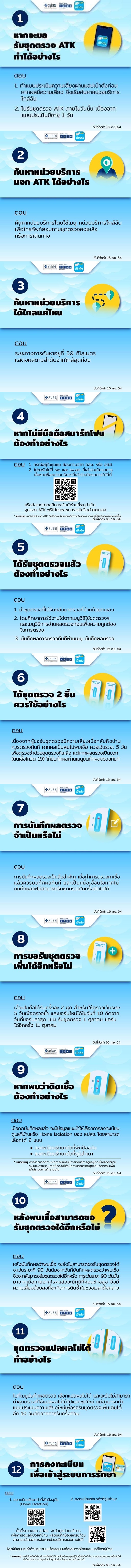 12 คำถามยอดฮิต ขอรับ ชุดตรวจโควิด ATK ผ่านแอปฯ เป๋าตัง 