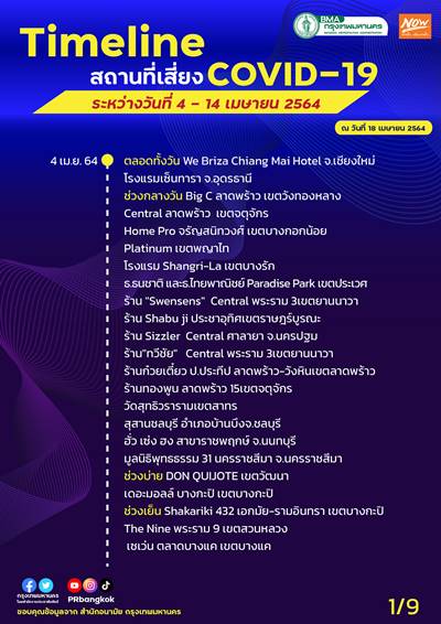 อัปเดตสถานที่เสี่ยงโควิด กทม. 4-14 เม.ย. ใครไปมาเช็กด่วน! อัปเดตสถานที่เสี่ยงโควิด กทม. 4-14 เม.ย. ใครไปมาเช็กด่วน!