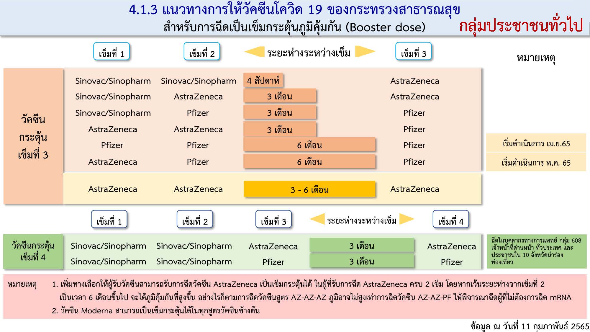 เปิดแนวทางฉีดวัคซีนโควิดเข็มกระตุ้น เข็ม 3 และเข็ม 4 สำหรับประชาชน