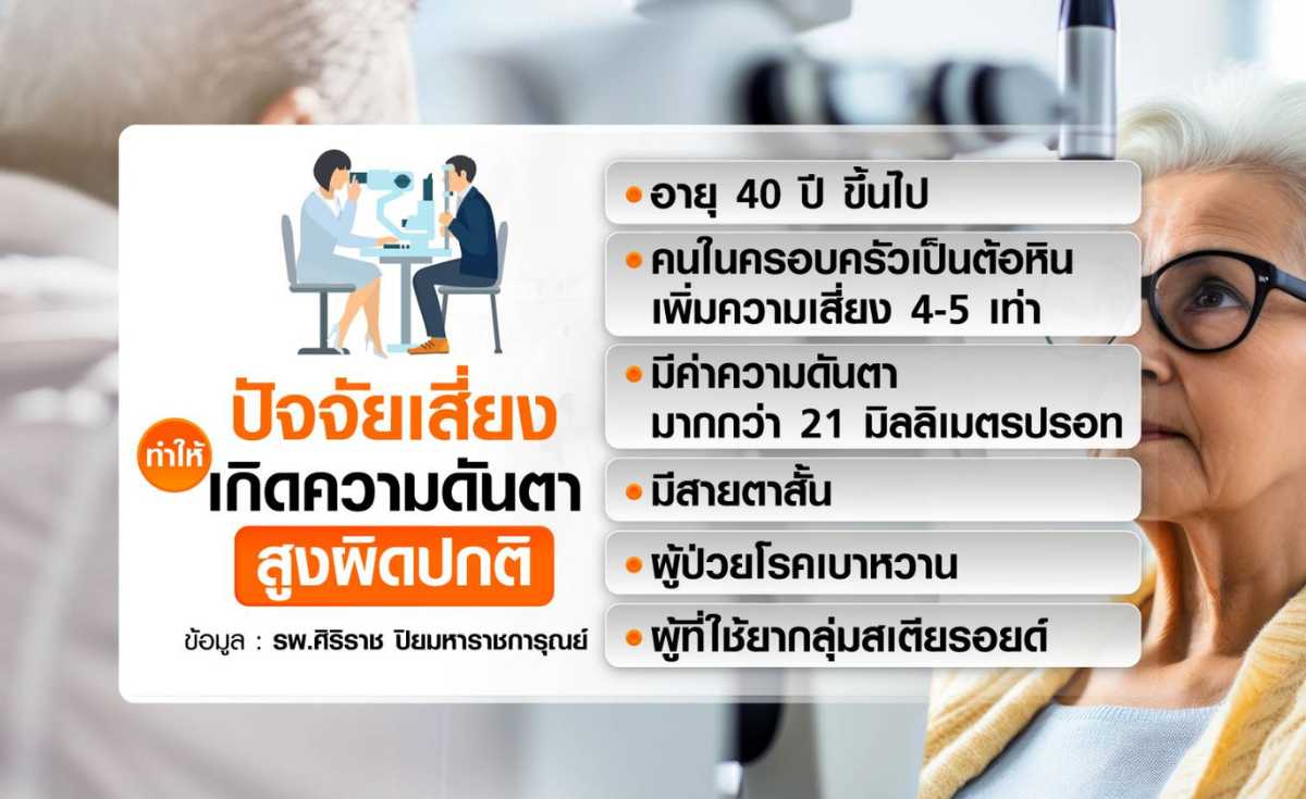 ความดันตาสูง ภัยเงียบ โรคต้อหิน แนะหมั่นสังเกตความผิดปกติ ความดันตาสูง ภัยเงียบ โรคต้อหิน แนะหมั่นสังเกตความผิดปกติ
