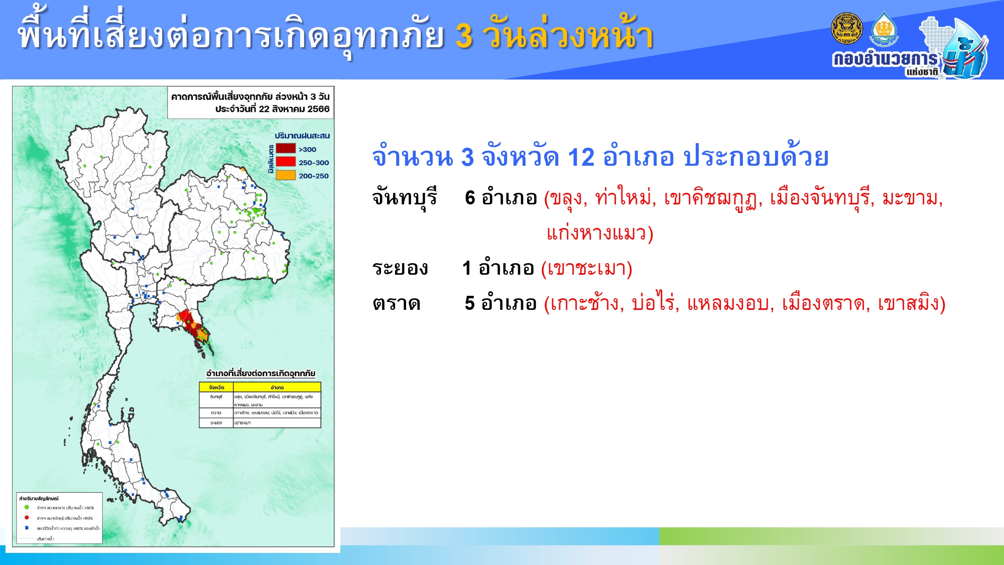 เช็ก! แหล่งน้ำขนาดใหญ่ เฝ้าระวังน้ำมากและน้ำน้อย 10 แห่ง 