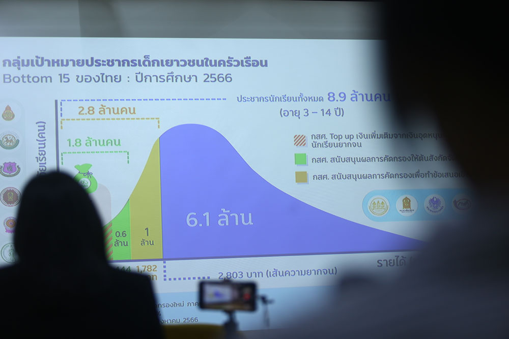 จาก 1 ล้าน สู่ Zero Dropout: ความหวังใหม่ของเด็กและเยาวชนไทย จาก 1 ล้าน สู่ Zero Dropout: ความหวังใหม่ของเด็กและเยาวชนไทย