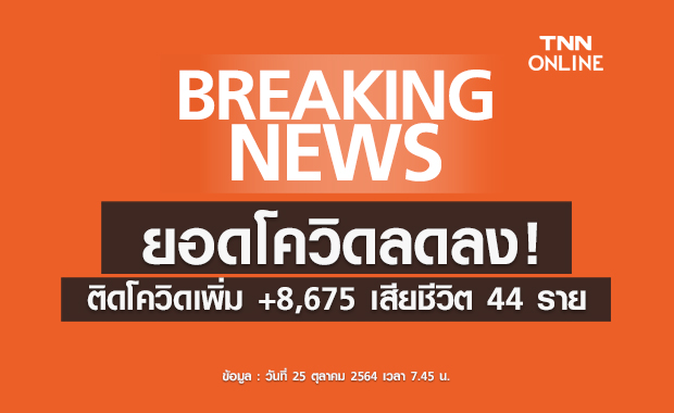 ยอดโควิดวันนี้ พบผู้ติดเชื้อรายใหม่ 8,675 ราย เสียชีวิตลดลง 44 ราย