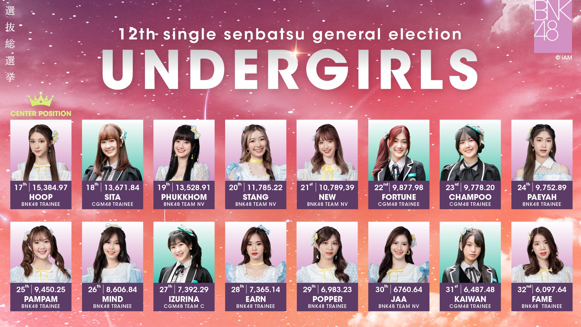 โมบายล์ คว้าอันดับ 1 12th Single Senbatsu General Election โมบายล์ คว้าอันดับ 1 12th Single Senbatsu General Election