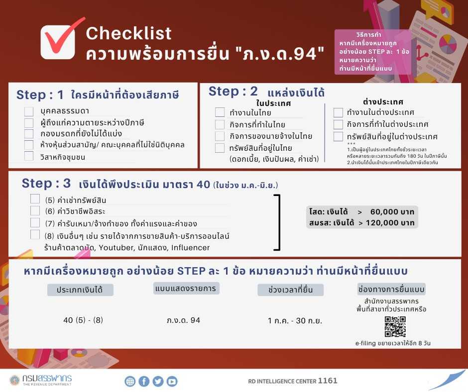 ยื่นภาษีครึ่งปี 2566 (ภ.ง.ด.94) ต้องยื่นภายในวันที่เท่าไหร่-ใครบ้างต้องยื่น? ยื่นภาษีครึ่งปี 2566 (ภ.ง.ด.94) ต้องยื่นภายในวันที่เท่าไหร่-ใครบ้างต้องยื่น?