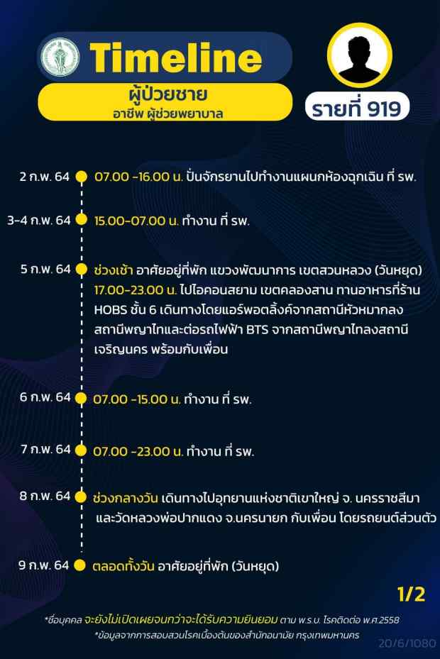 กทม.เปิดไทม์ไลน์ติดโควิดอีก 16 ราย ทั้งรับเหมา แม่ค้า คนขับแท็กซี่ กทม.เปิดไทม์ไลน์ติดโควิดอีก 16 ราย ทั้งรับเหมา แม่ค้า คนขับแท็กซี่