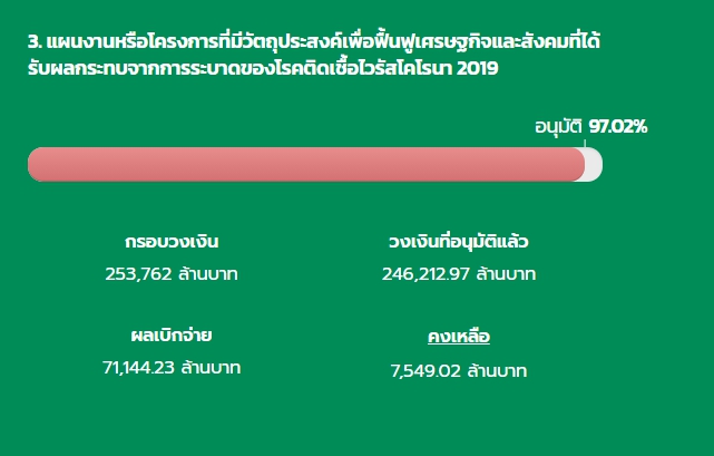 คลังแจงกู้ 2 แสนล้านบาทขยายกรอบหนี้ คลังแจงกู้ 2 แสนล้านบาทขยายกรอบหนี้