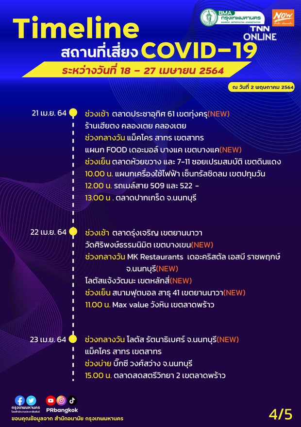 เช็กด่วน! อัปเดตสถานที่เสี่ยงโควิด-19 ทั่วกรุงเทพฯ เช็กด่วน! อัปเดตสถานที่เสี่ยงโควิด-19 ทั่วกรุงเทพฯ