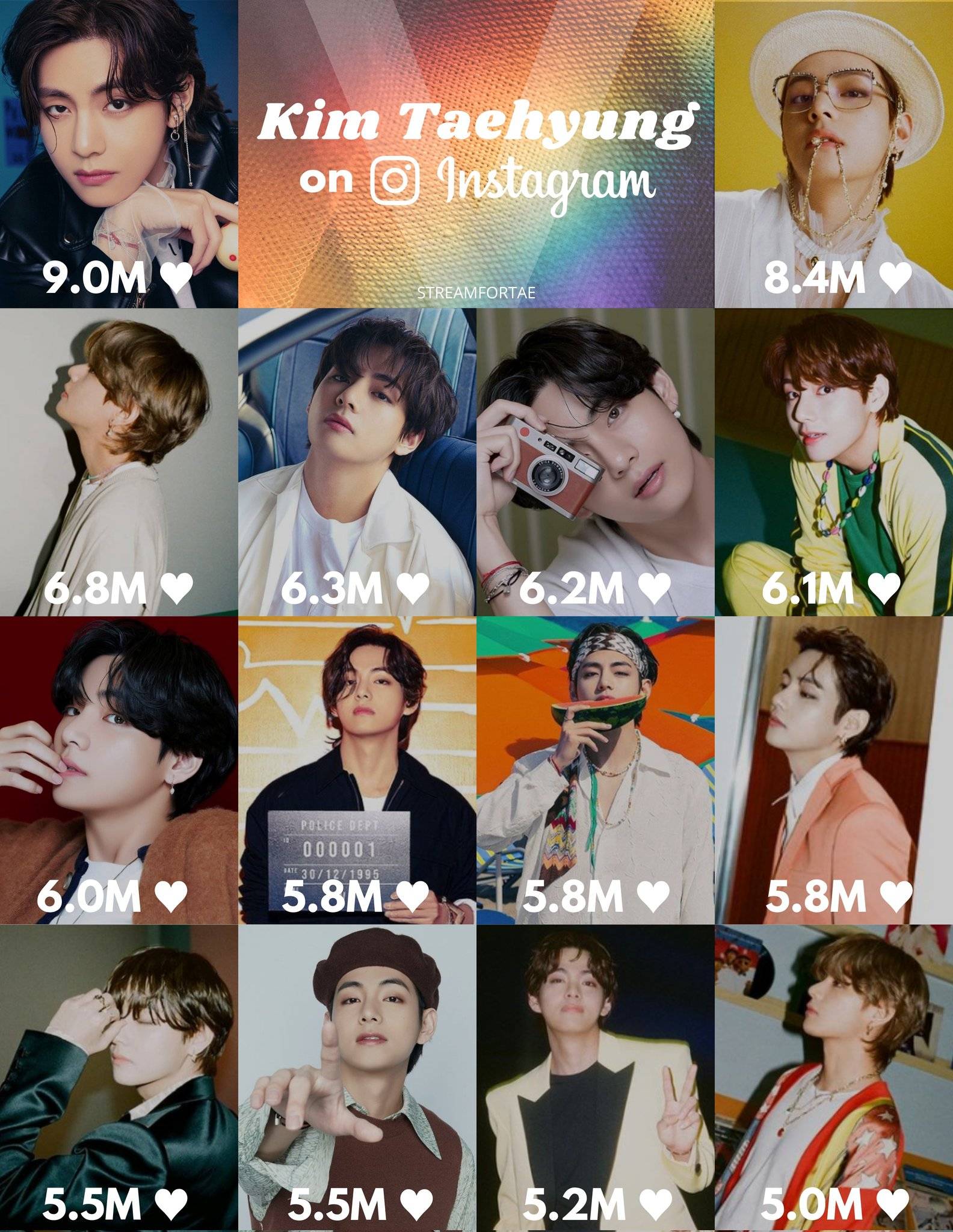 V BTS มียอดไลค์ถึงหลัก 9 ล้านต่อรูป ทั้งๆที่ไม่มี IG ส่วนตัว!