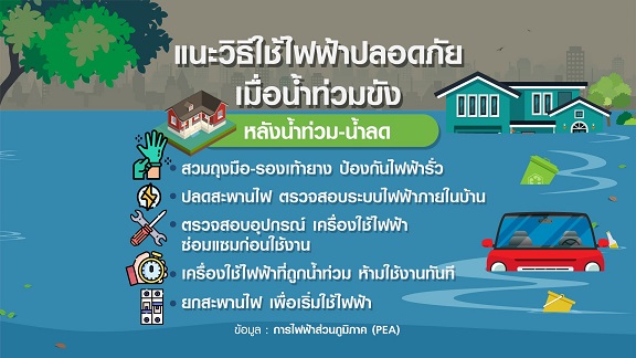 PEA แนะวิธีใช้ไฟฟ้าปลอดภัย เมื่ออยู่ท่ามกลางน้ำท่วม-น้ำท่วมเข้าบ้าน PEA แนะวิธีใช้ไฟฟ้าปลอดภัย เมื่ออยู่ท่ามกลางน้ำท่วม-น้ำท่วมเข้าบ้าน