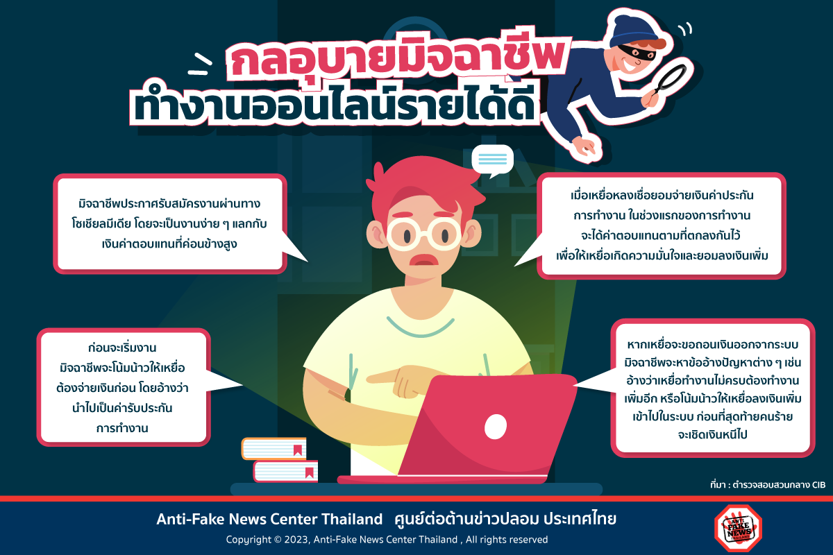 อย่าตกเป็นเหยื่อเด็ดขาด! กลอุบายมิจฉาชีพ หลอกทำงานออนไลน์รายได้ดี อย่าตกเป็นเหยื่อเด็ดขาด! กลอุบายมิจฉาชีพ หลอกทำงานออนไลน์รายได้ดี