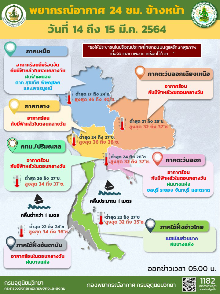 สภาพอากาศ โดย กรมอุตุนิยมวิทยา ประจำวันที่ 14 มี.ค.64