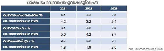 ทอง ทอง