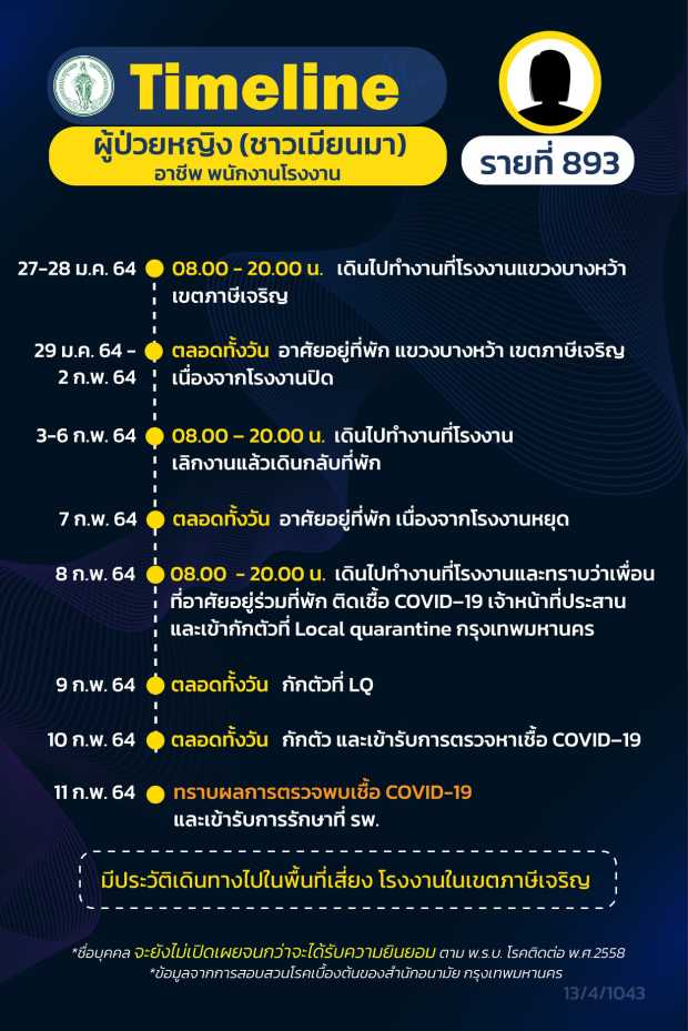 กทม.เปิดไทม์ไลน์ 16 ผู้ป่วยโควิด กทม.เปิดไทม์ไลน์ 16 ผู้ป่วยโควิด