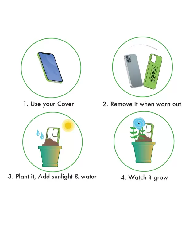 แบบเก๋แบบกรีน ! เคส iPhone ฝังเมล็ดพืช เมื่อเลิกใช้งาน สามารถนำไปปลูกได้