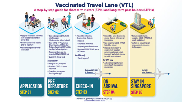 เช็กมาตรการ VTL สิงคโปร์ อยากไปเที่ยวต้องเตรียมตัวอย่างไรบ้าง? เช็กมาตรการ VTL สิงคโปร์ อยากไปเที่ยวต้องเตรียมตัวอย่างไรบ้าง?