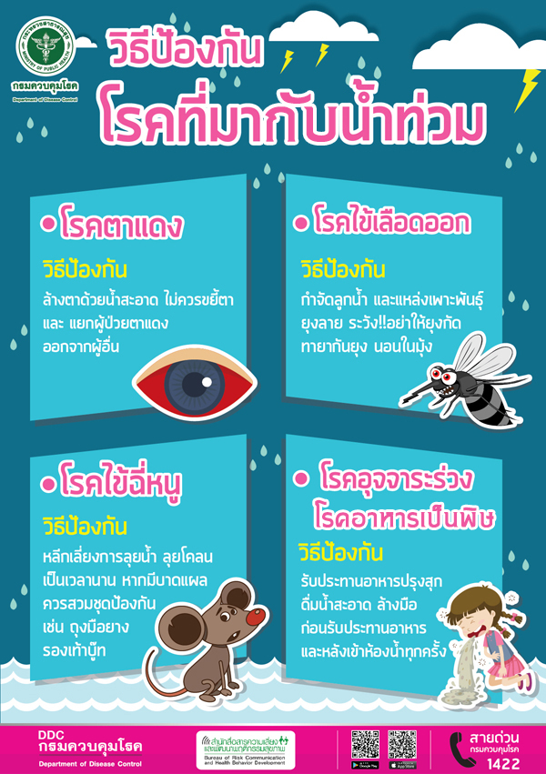 น้ำท่วมต้องระวัง! เปิด 3 กลุ่มโรคสำคัญและภัยสุขภาพที่มากับน้ำ
