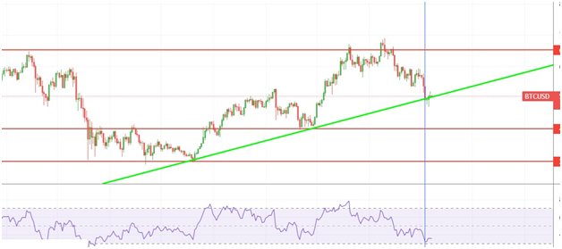เทรดทอง xauusd กับวิธีการวิเคราะห์ ราคาบิทคอยน์ เทรดทอง xauusd กับวิธีการวิเคราะห์ ราคาบิทคอยน์