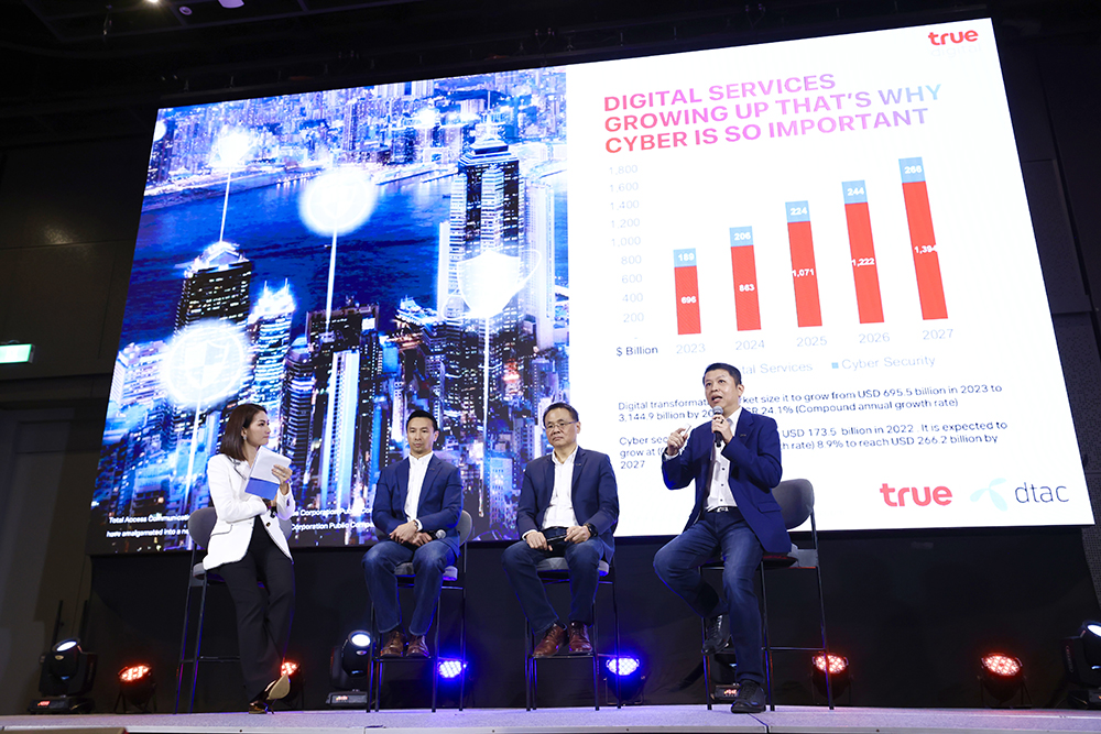 ทรูยกระดับความปลอดภัยขั้นสุด เผยโฉม “True I dtac SECURITY” ให้ลูกค้ามั่นใจยิ่งขึ้น ทรูยกระดับความปลอดภัยขั้นสุด เผยโฉม “True I dtac SECURITY” ให้ลูกค้ามั่นใจยิ่งขึ้น