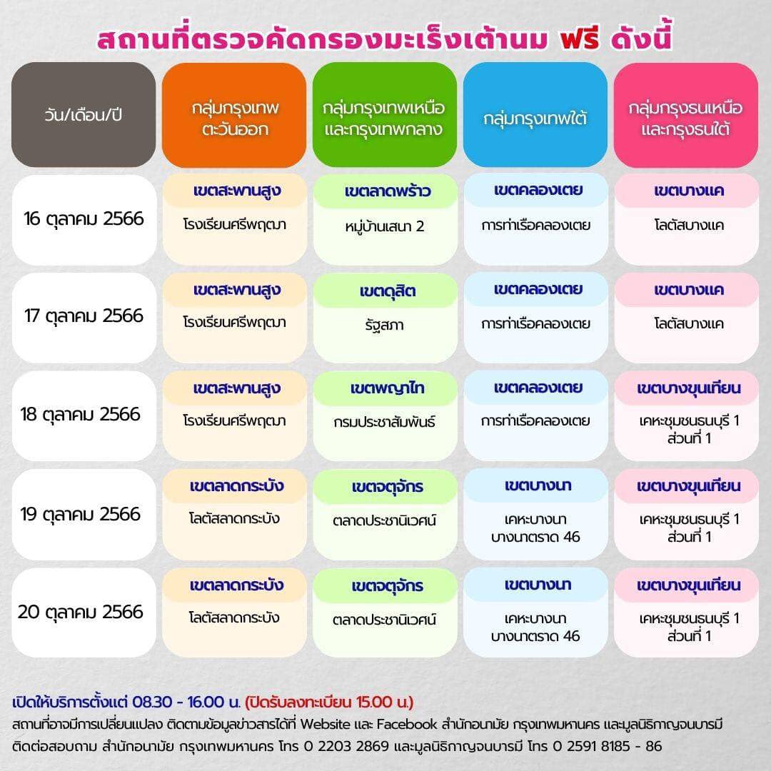 ชี้เป้า “จุดตรวจคัดกรองมะเร็งเต้านมฟรี” ในกรุงเทพฯ ใกล้ที่ไหนไปที่นั่น