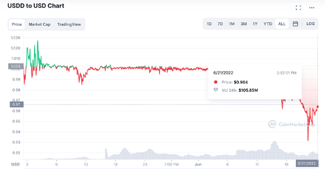 Bitcoin ร่วง หลุด 20,000 ดอลลาร์ ปัจจัยอะไรบ้างที่กดดันตลาดคริปโต! โดย Zipmex Bitcoin ร่วง หลุด 20,000 ดอลลาร์ ปัจจัยอะไรบ้างที่กดดันตลาดคริปโต! โดย Zipmex