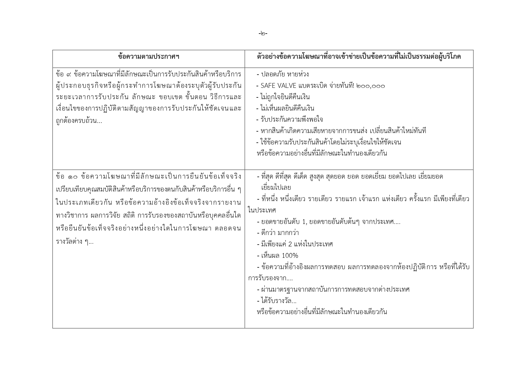 มีผลแล้ว! ประกาศควบคุมโฆษณา ข้อความไหนบ้างเข้าข่ายไม่เป็นธรรมต่อผู้บริโภค มีผลแล้ว! ประกาศควบคุมโฆษณา ข้อความไหนบ้างเข้าข่ายไม่เป็นธรรมต่อผู้บริโภค