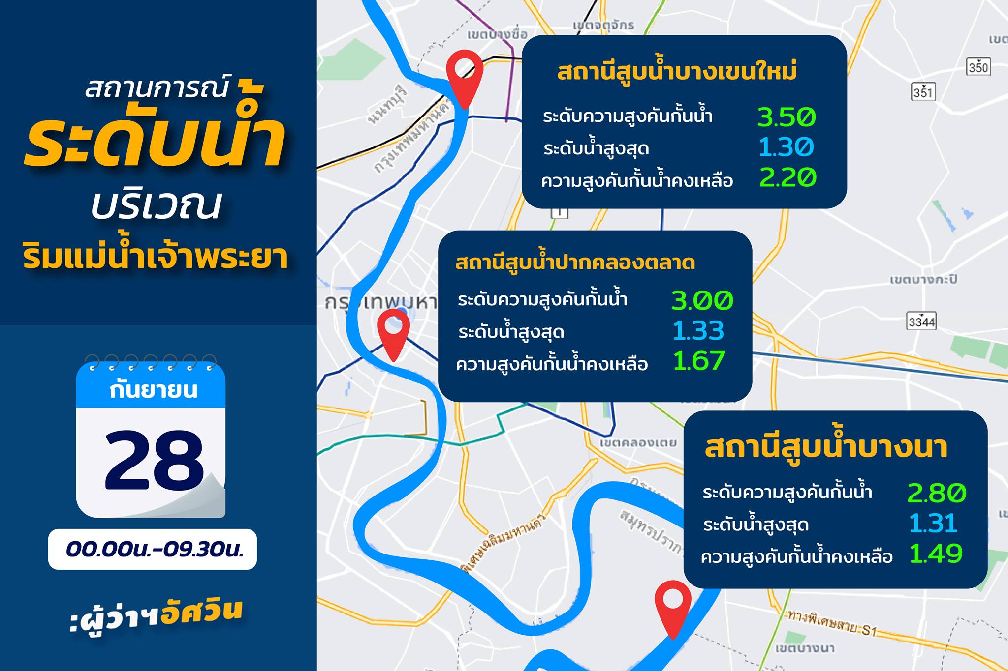 สถานการณ์ระดับน้ำแม่น้ำเจ้าพระยาในกทม.-เฝ้าระวังใกล้ชิดตลอด24ชั่วโมง สถานการณ์ระดับน้ำแม่น้ำเจ้าพระยาในกทม.-เฝ้าระวังใกล้ชิดตลอด24ชั่วโมง