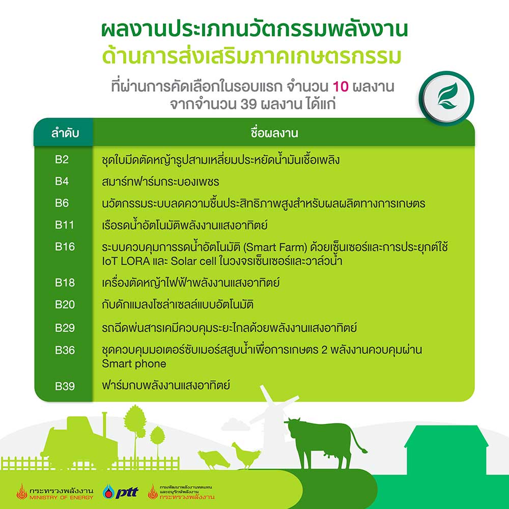 กรมพัฒนาพลังงานฯ จัดกิจกรรมประกวดนวัตกรรมด้านพลังงานและพลังงานทดแทน กรมพัฒนาพลังงานฯ จัดกิจกรรมประกวดนวัตกรรมด้านพลังงานและพลังงานทดแทน