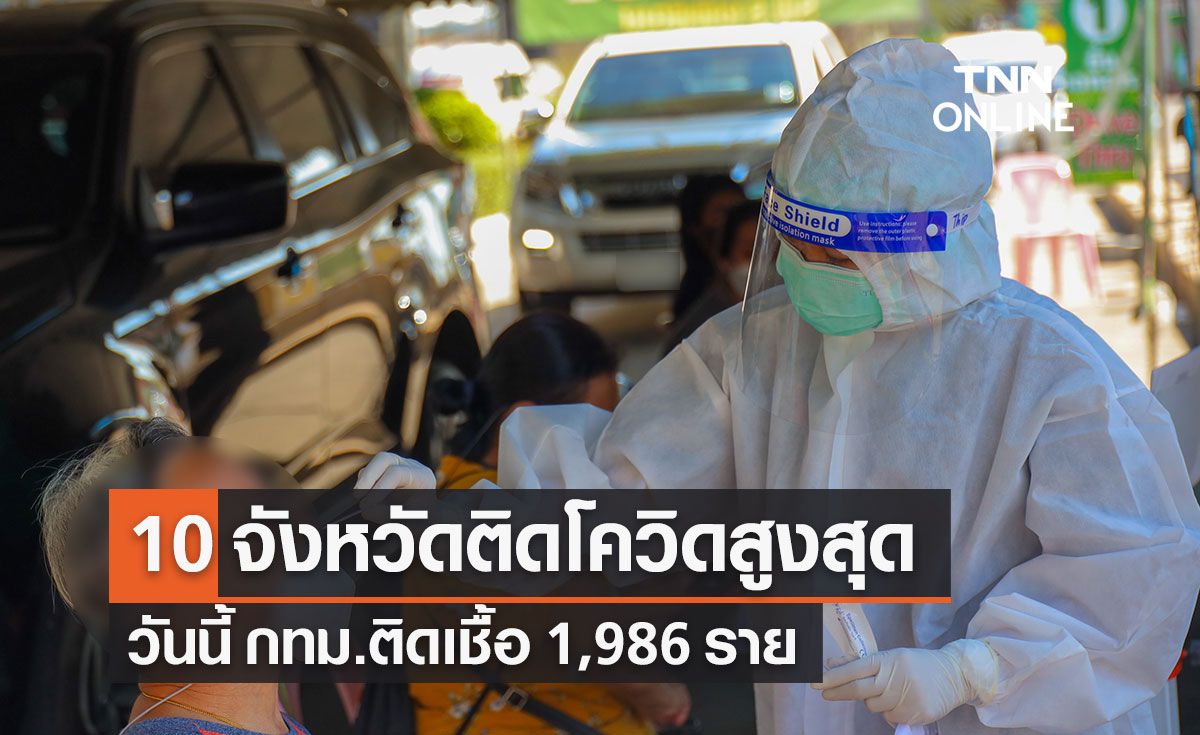 10 จังหวัดติดโควิดรายใหม่สูงสุด วันนี้ กทม.ติดเชื้อ 1,986 ราย