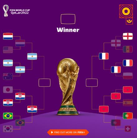 เช็กผลประกบคู่+วันแข่งขันฟุตบอลโลก 2022 รอบรองชนะเลิศ