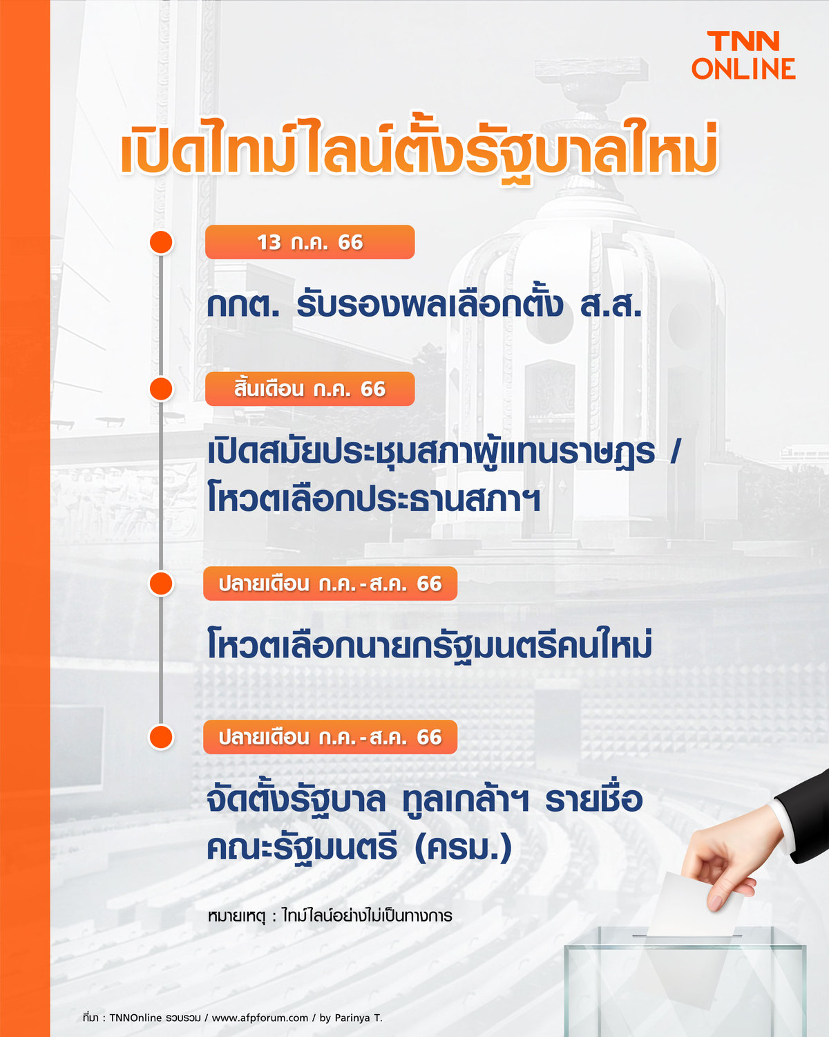 เลือกตั้ง 2566 เปิดไทม์ไลน์ การเมืองไทย จับตาโหวตเลือกนายกรัฐมนตรีคนที่ 30 เลือกตั้ง 2566 เปิดไทม์ไลน์ การเมืองไทย จับตาโหวตเลือกนายกรัฐมนตรีคนที่ 30