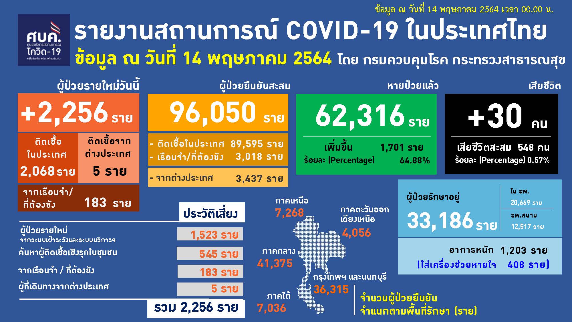 เหยื่อโควิดอายุต่ำสุด 15 ปี เปิดไทม์ไลน์ผู้เสียชีวิตวันเดียวดับ 30 ราย เหยื่อโควิดอายุต่ำสุด 15 ปี เปิดไทม์ไลน์ผู้เสียชีวิตวันเดียวดับ 30 ราย