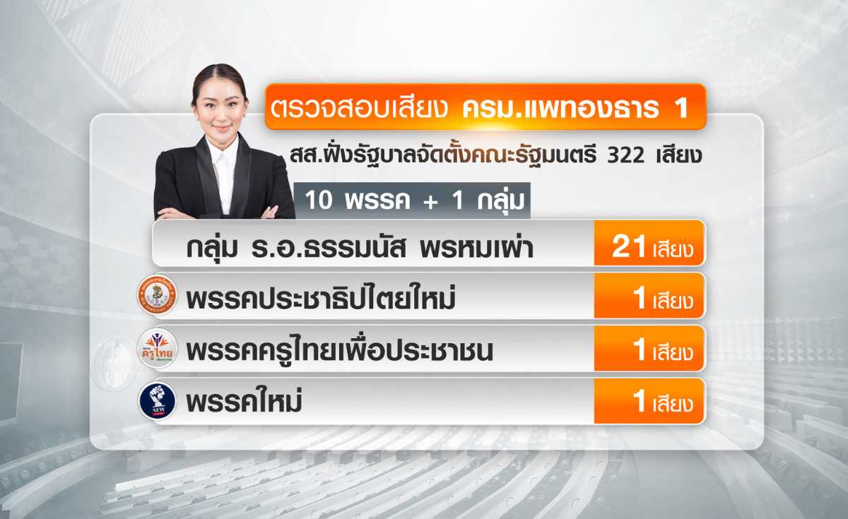 ตรวจสอบเสียงรัฐบาล ตรวจสอบเสียงรัฐบาล