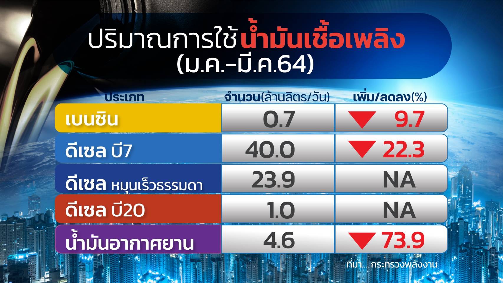 น้ำมันอิ่มตัวเพิ่มโอกาสพลังงานทางเลือกปรับตัวสู่ธุรกิจใหม่ น้ำมันอิ่มตัวเพิ่มโอกาสพลังงานทางเลือกปรับตัวสู่ธุรกิจใหม่